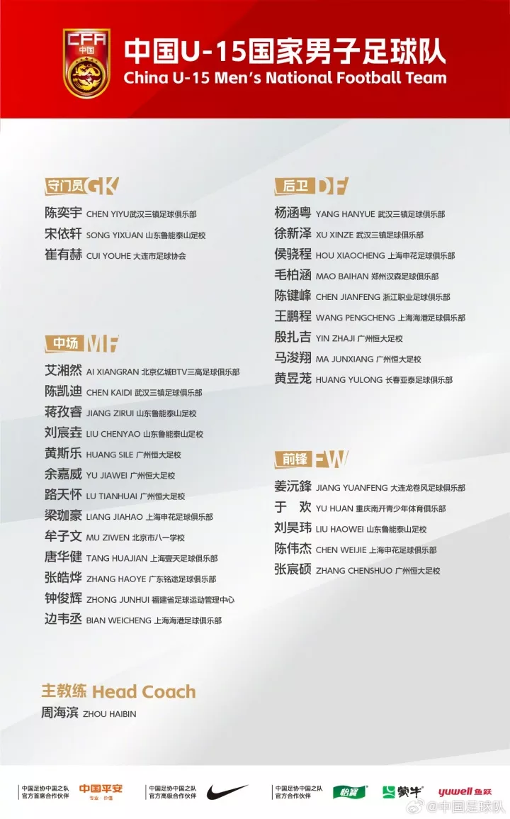 U15国足集训名单公布 周海滨挂帅 恒大足校6人入选