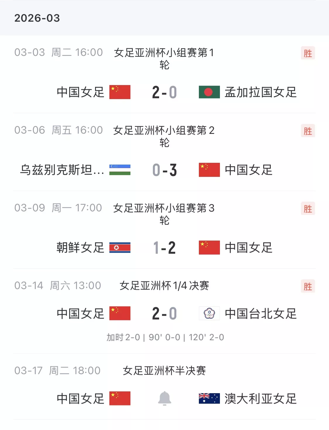 王霜停赛陈晨伤缺 中国女足半决赛客战东道主澳大利亚