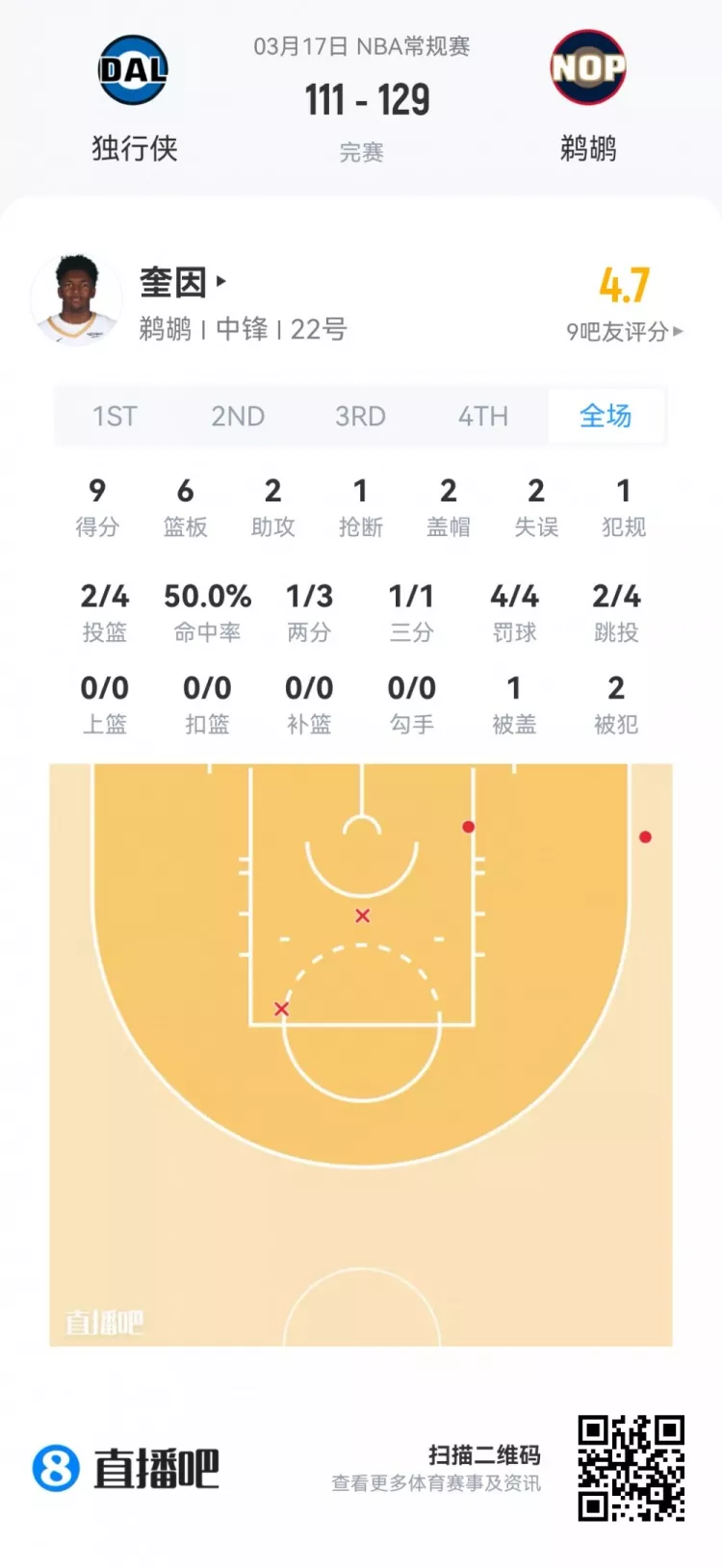 夏季联赛首日观察 弗拉格21+7+8全能亮相 莱利38分钟砍21分