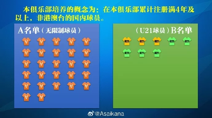 中超B名单与中乙B队关系辨析 大连英博实例拆解规则核心