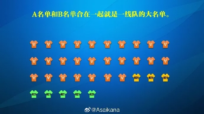 中超B名单与中乙B队关系辨析 大连英博实例拆解规则核心