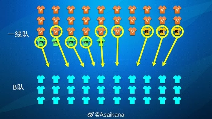 中超B名单与中乙B队关系辨析 大连英博实例拆解规则核心