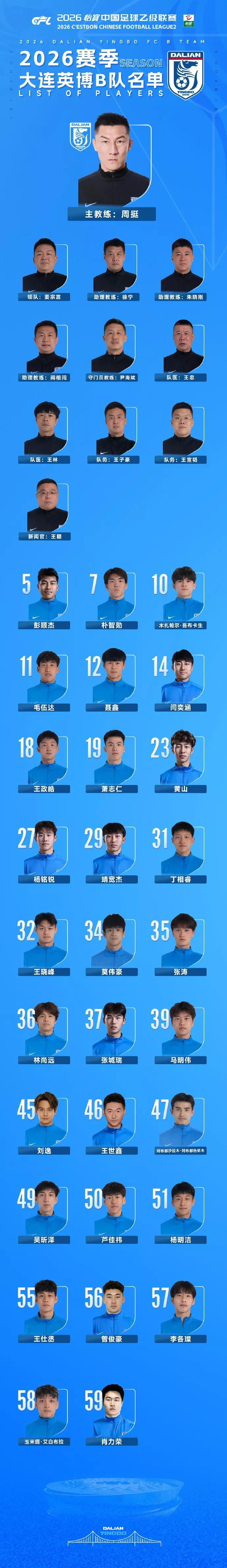 大连英博B队中乙名单公布 周挺挂帅阎相闯辅佐 杨铭锐黄山在列