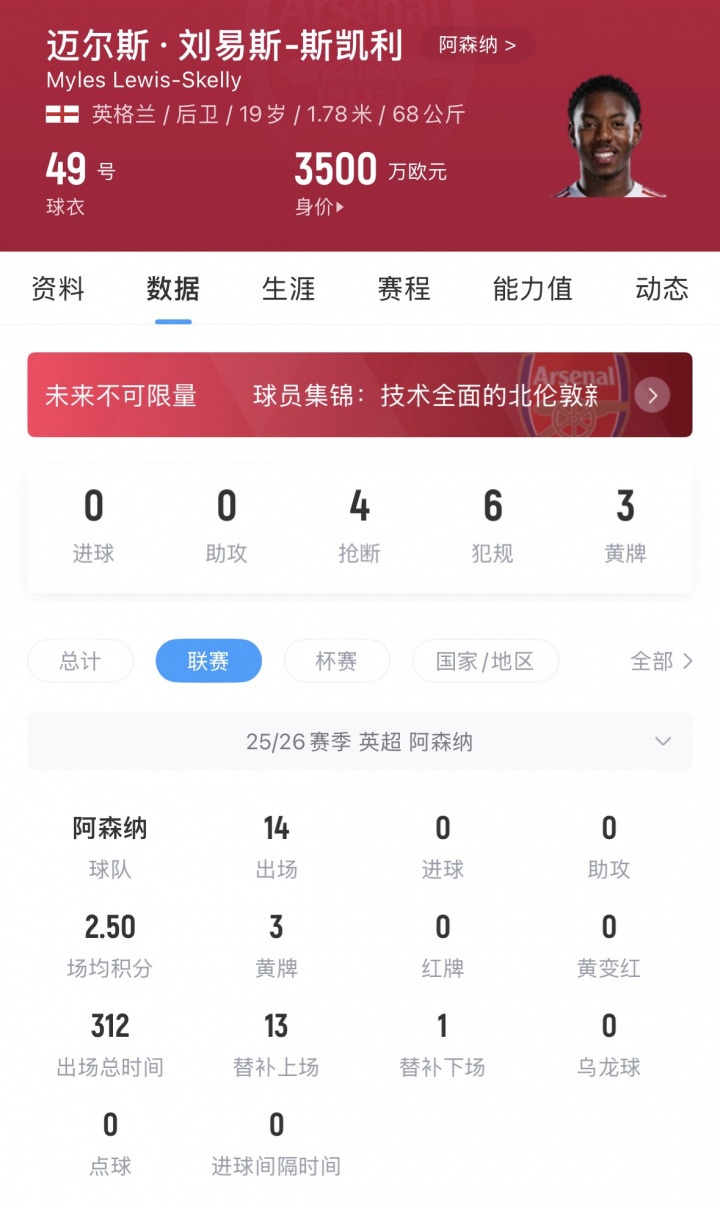 曼联夏窗左后卫引援锁定阿森纳19岁新星斯凯利 身价3500万欧