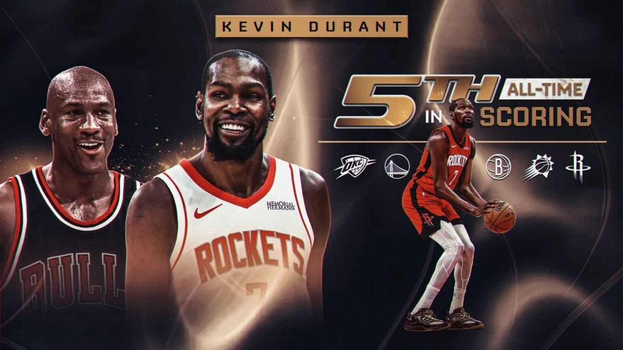 杜兰特超乔丹升至历史得分榜第五 若健康打到41岁有望冲击第二