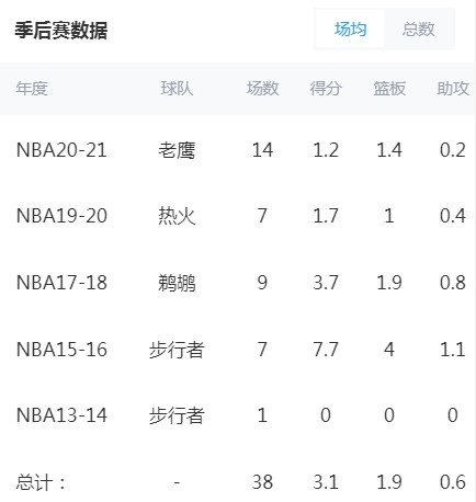 希尔回击麦迪扩军论:你当年天赋云集也未曾突破首轮 希尔回击麦迪扩军论:你当年天赋云集也未曾突破首轮