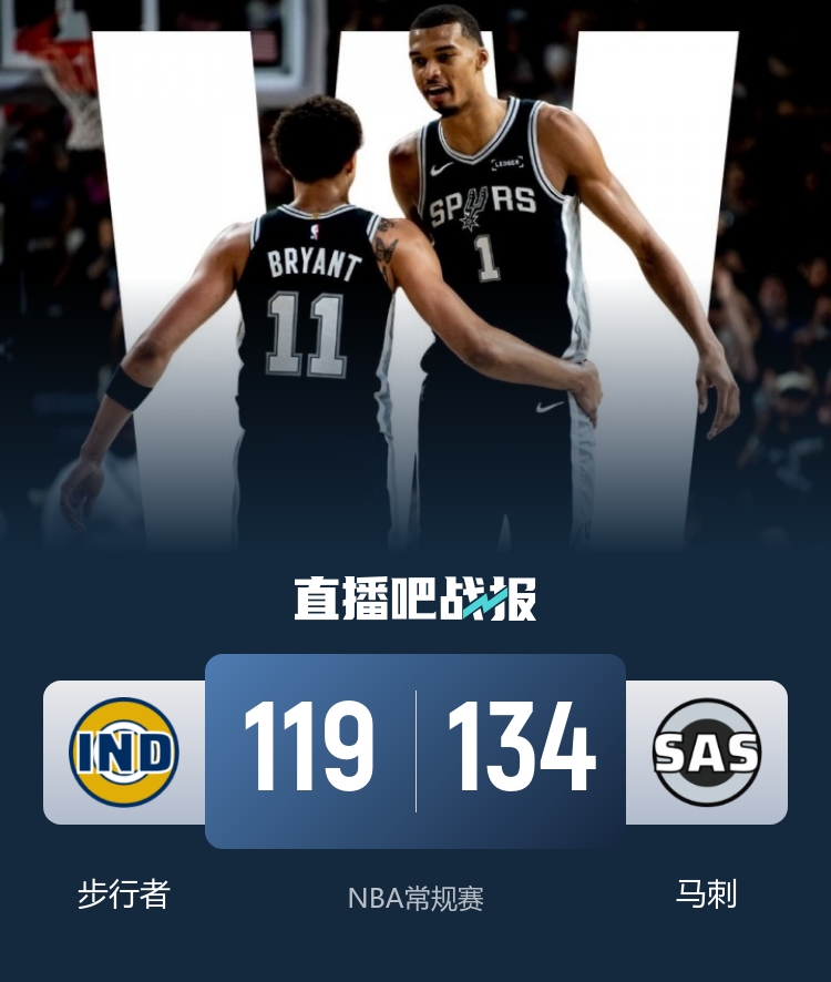 马刺三人20+轻取步行者 文班亚马全能数据送对手16连败