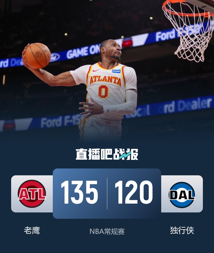 老鹰七人得分上双延续连胜 客场轻取独行侠