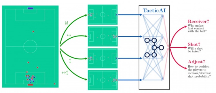 AI教练席革命 从判罚到战术的决策权转移