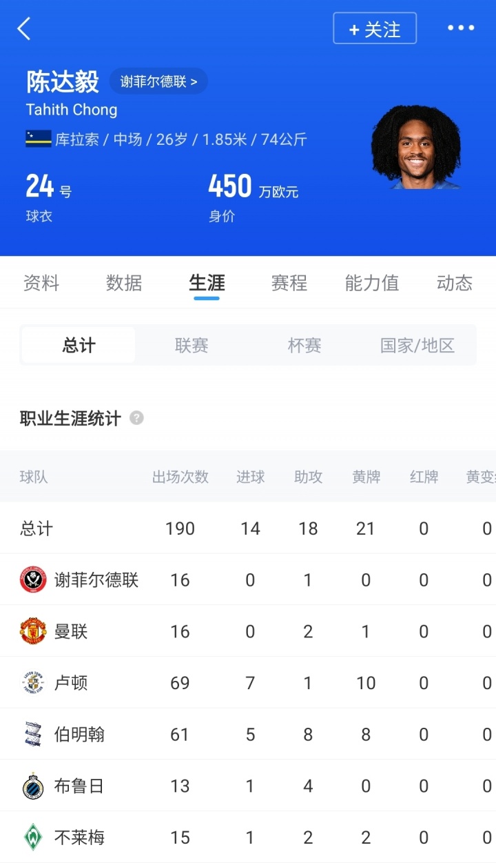 华裔陈达毅入选库拉索名单 将战国足与澳大利亚
