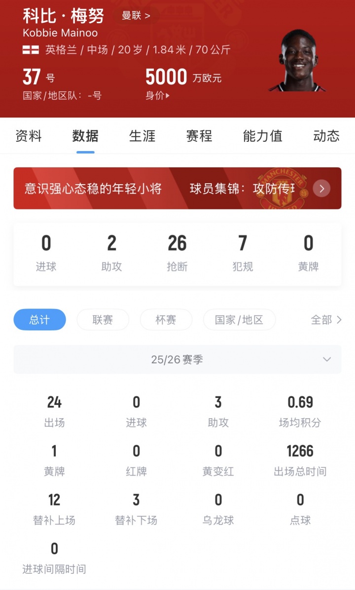 罗马诺确认曼联接近与梅努续约至2031年 周薪将大幅上调