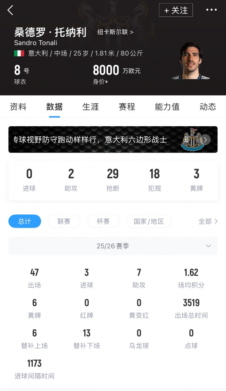 纽卡标价8000万镑托纳利今夏或离队 曼联曼城有意球员倾向返意甲 纽卡标价8000万镑托纳利今夏或离队 曼联曼城有意球员倾向返意甲