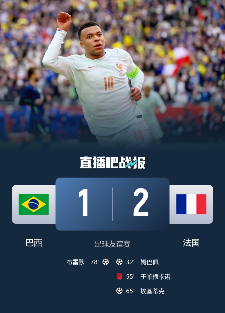 十人法国2-1力克巴西 姆巴佩破门于帕直红