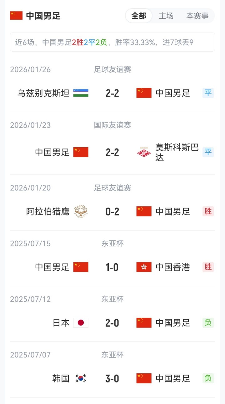 国足新帅首秀战世界杯新军 徐彬杨希迎成年队处子战