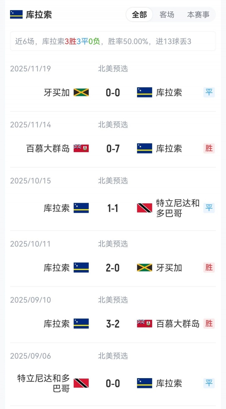 国足新帅首秀战世界杯新军 徐彬杨希迎成年队处子战