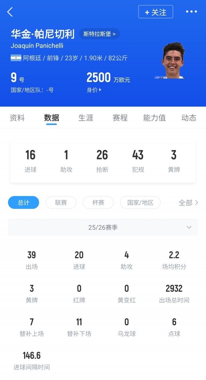 阿根廷锋线重创 帕尼切利十字韧带断裂确认无缘世界杯 阿根廷锋线重创 帕尼切利十字韧带断裂确认无缘世界杯
