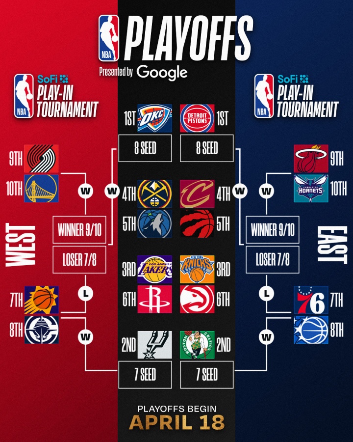 雄鹿出局赛季落幕 黄蜂负76人跌至第十 雄鹿出局赛季落幕 黄蜂负76人跌至第十