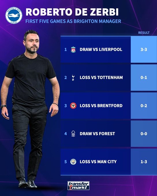 德泽尔比执教布莱顿前五轮未尝胜绩 热刺保级路迎严峻考验