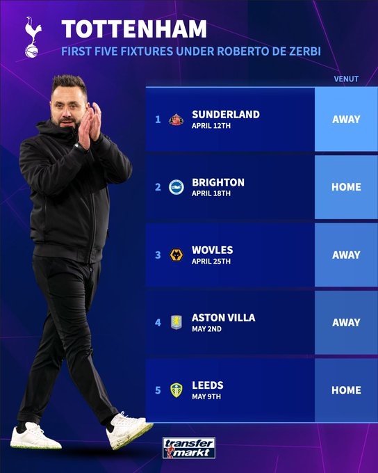 德泽尔比执教布莱顿前五轮未尝胜绩 热刺保级路迎严峻考验