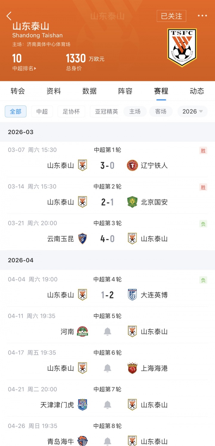 泰山主场再负大连 两连败失六球 积分清零