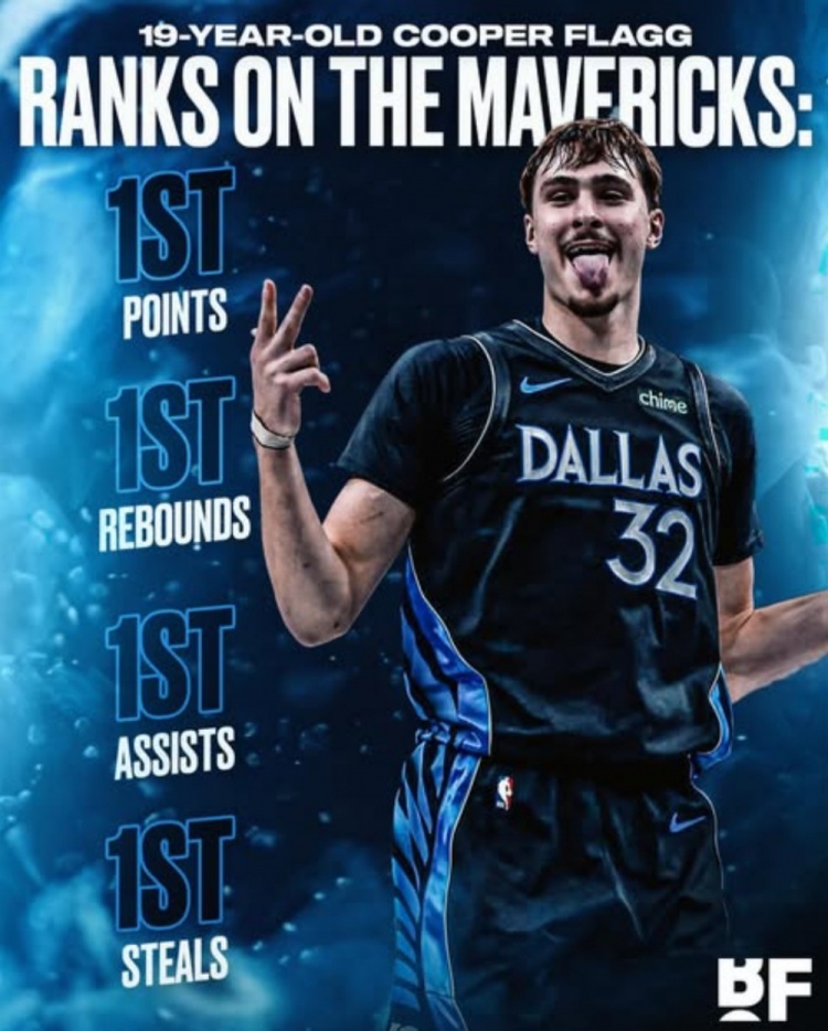 弗拉格新秀赛季四项基础数据领跑全队 乔丹后首现 弗拉格新秀赛季四项基础数据领跑全队 乔丹后首现