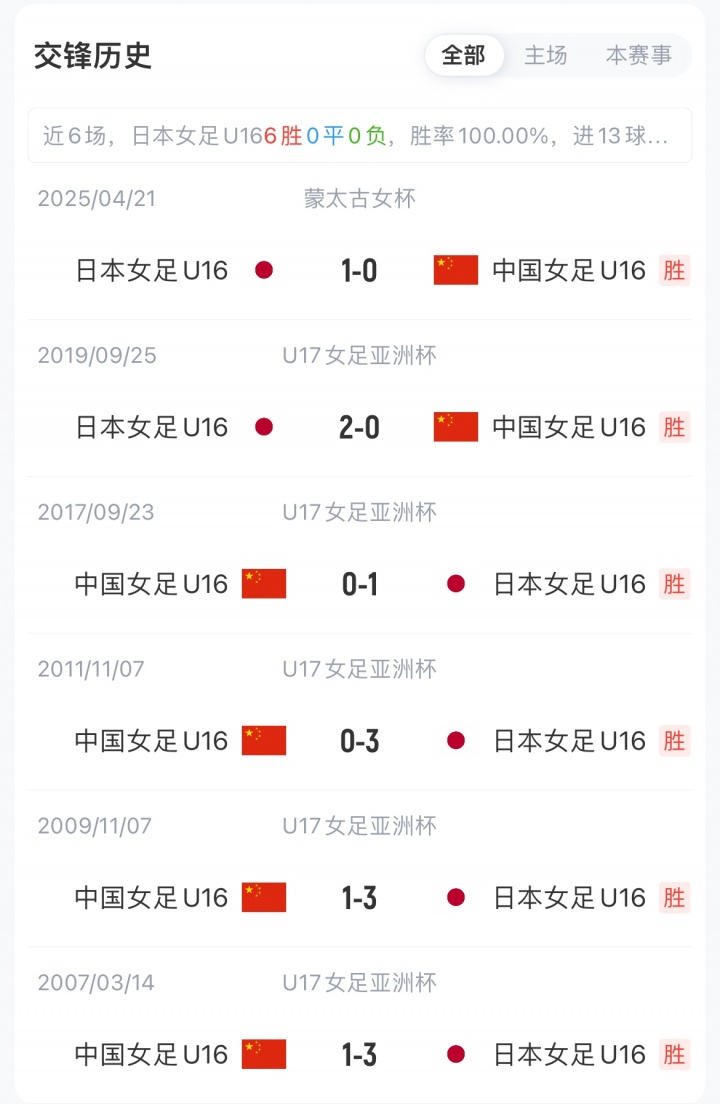 蒙太古杯决赛中国U16女足首发公布 何风清扬领衔出战日本
