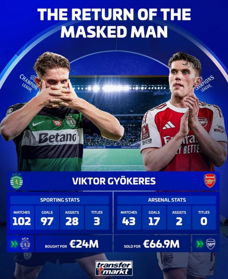 约克雷斯战旧主 葡体时期效率碾压枪手生涯