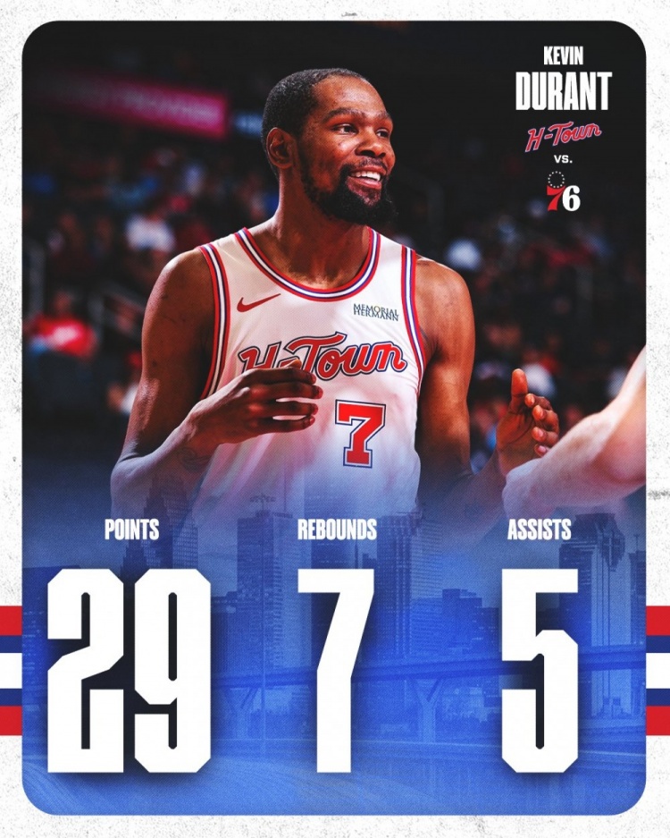 单季2000分俱乐部杜兰特将第八次叩门 乔丹11次詹姆斯10次 榜首马龙12次