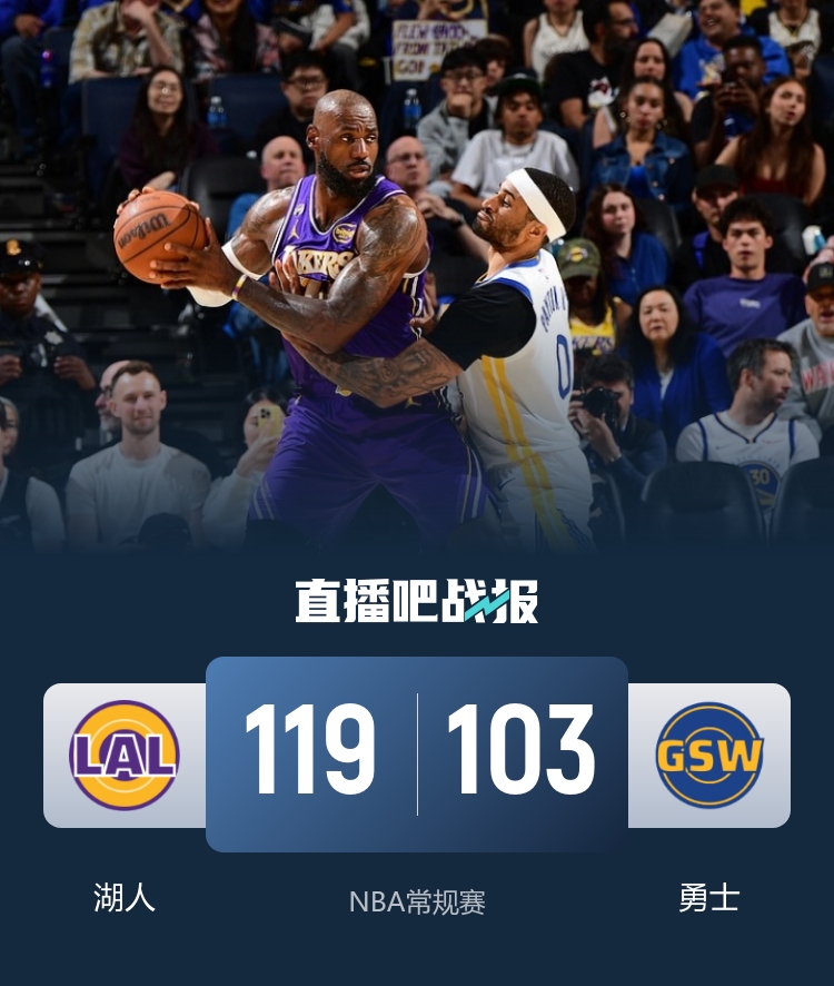 湖人客场轻取勇士止连败 詹姆斯准三双艾顿21分