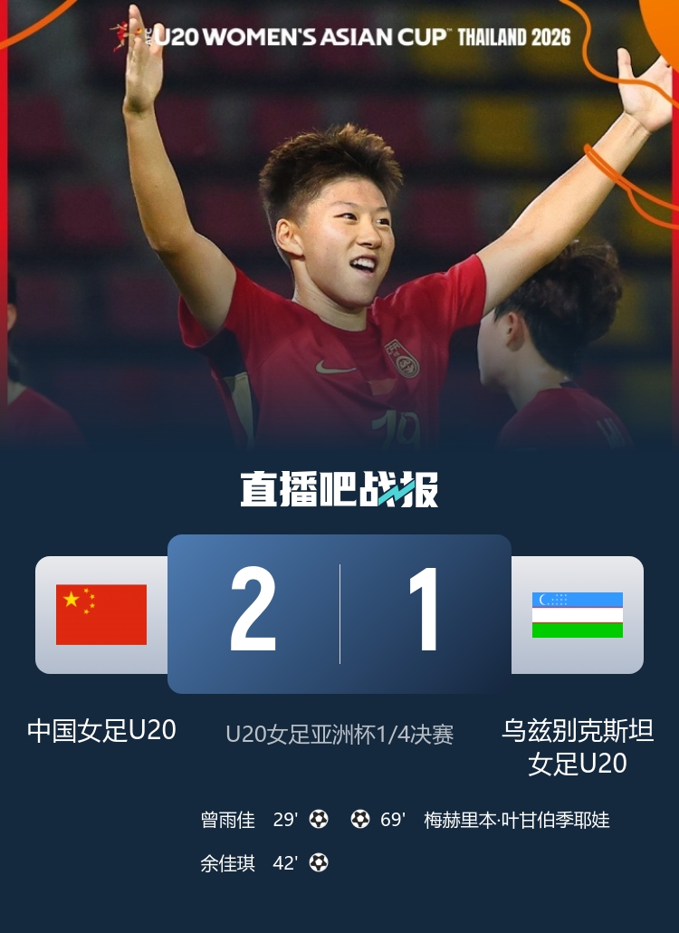 U20女足晋级世青赛 主帅贝尔复盘统治力与惊魂时刻