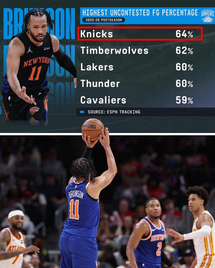 季后赛空位命中率榜：尼克斯64%居首，湖人60%第三