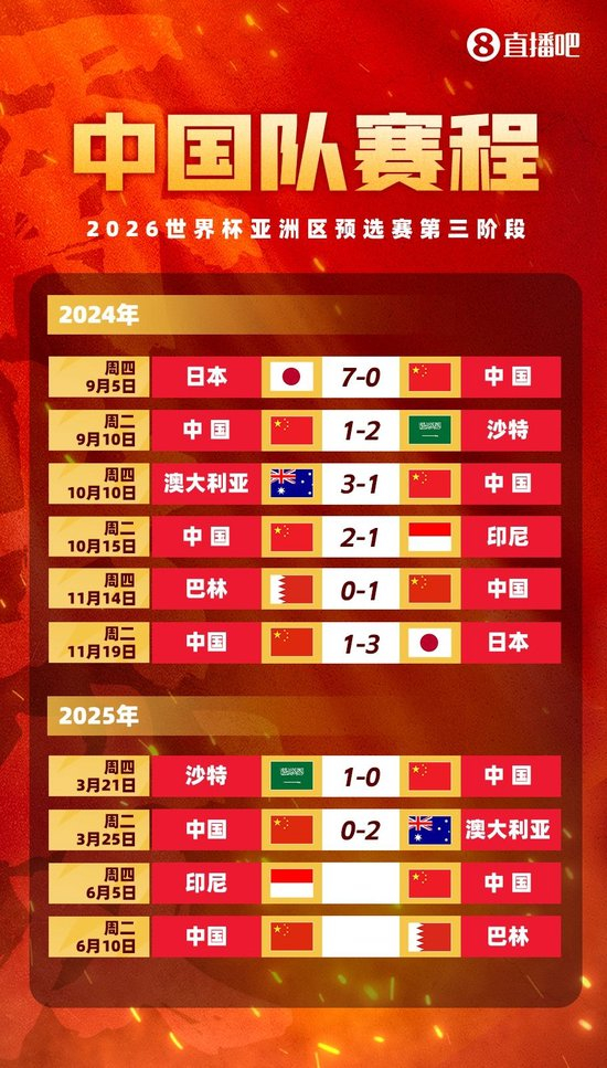 国足27人名单出炉：武磊回归杨明洋首秀 蒋圣龙伤缺决战印尼巴林