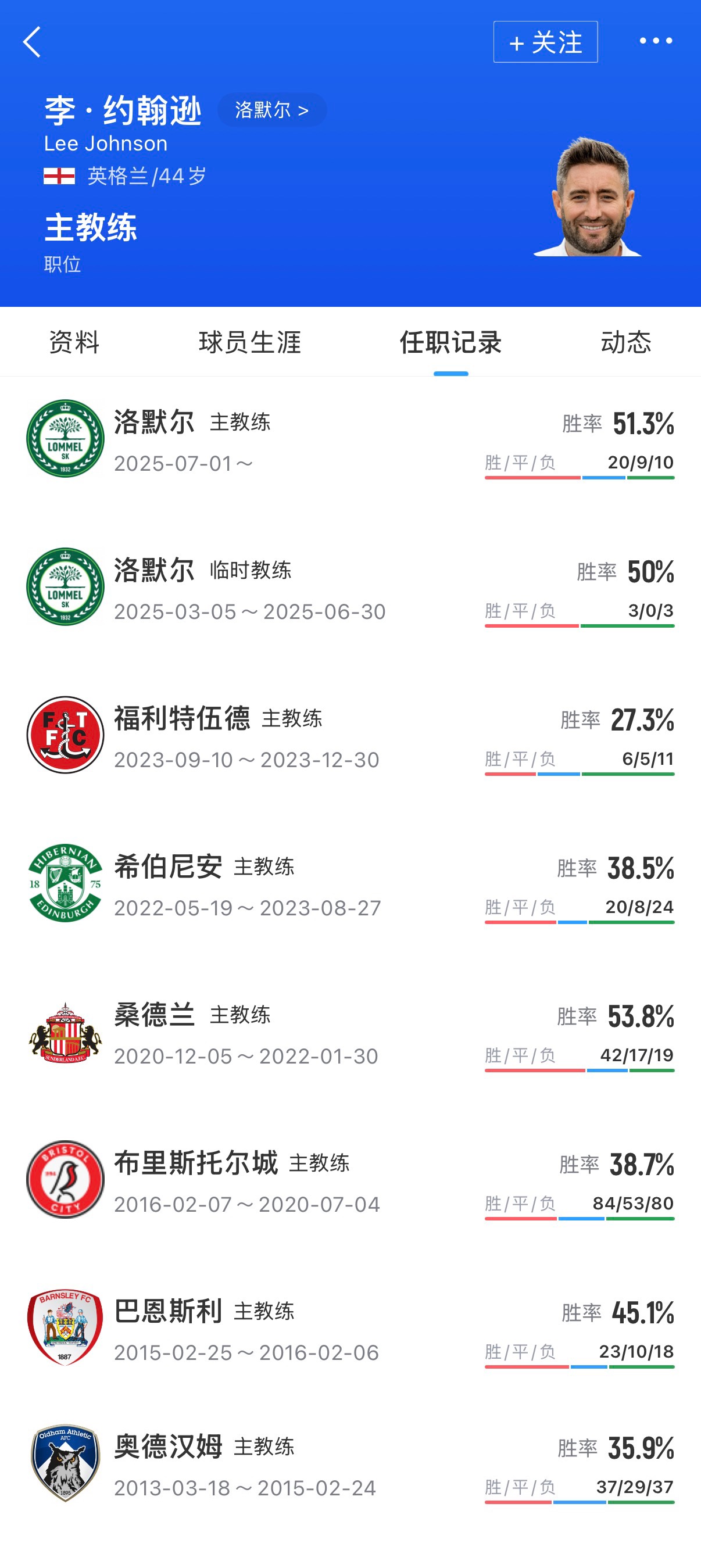 新鹏城换帅 锁定44岁英国人李·约翰逊 新鹏城换帅 锁定44岁英国人李·约翰逊
