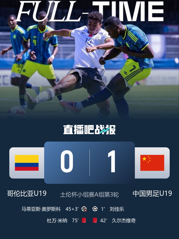 U19国足1-0哥伦比亚暂登小组头名 刘佳乐36秒闪击+依合散扑点