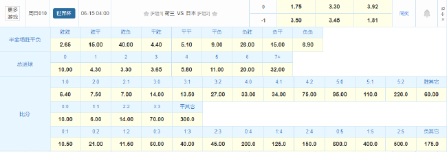 F组焦点战：荷兰vs日本，赔率指向无冕之王小胜