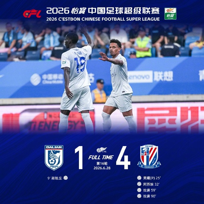 上海申花客场4-1逆转大连英博，拉唐独中两元