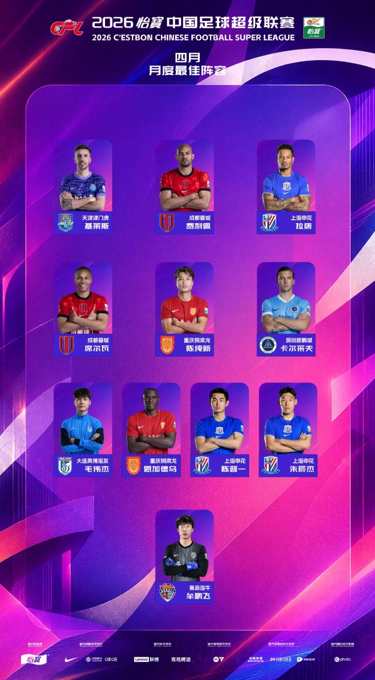 6球5球5球！中超4月最佳阵容：费利佩基莱斯拉唐三外援领衔锋线