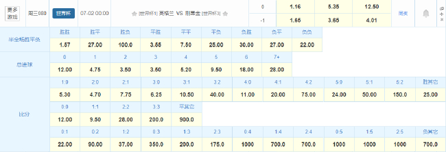 身价13.1亿对不足零头,英格兰1/16决赛迎战民主刚果 身价13.1亿对不足零头,英格兰1/16决赛迎战民主刚果