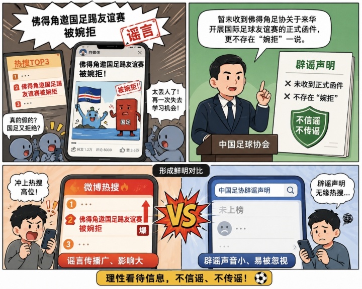国足辟谣“婉拒佛得角”热搜2天 足协声明无人问津 国足辟谣“婉拒佛得角”热搜2天 足协声明无人问津