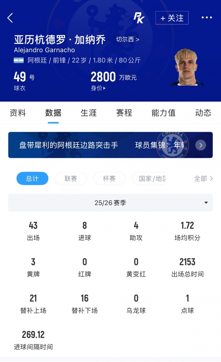 切尔西今夏清洗加纳乔，只接受永久转会报价