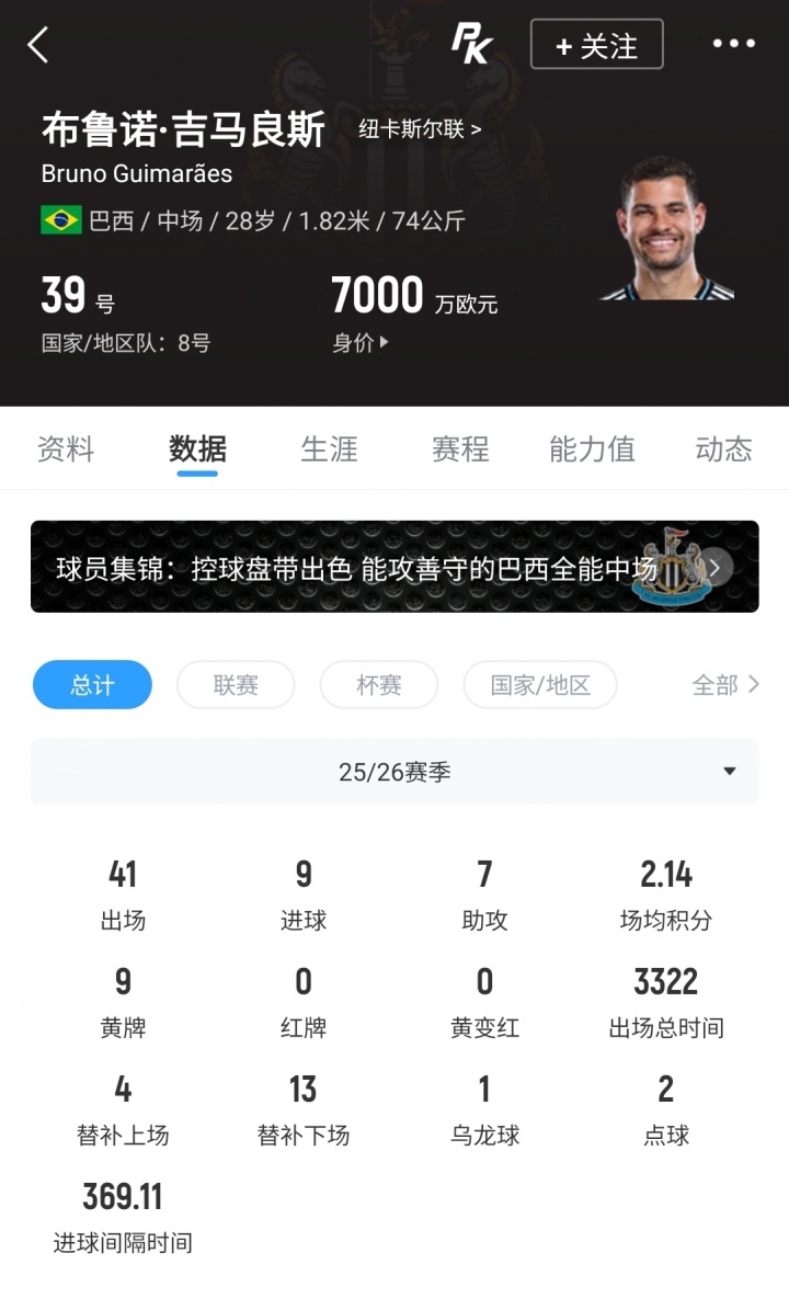阿森纳9000万欧报价吉马良斯 纽卡咬死1.2亿不松口 阿森纳9000万欧报价吉马良斯 纽卡咬死1.2亿不松口