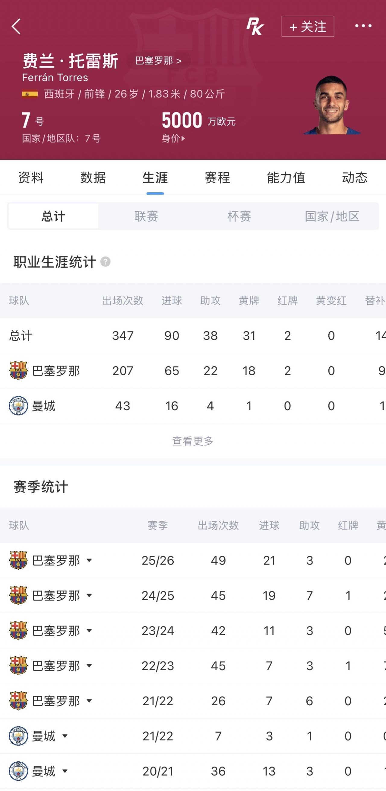 迪马济奥:费兰·托雷斯同意世界杯后加盟巴黎 迪马济奥:费兰·托雷斯同意世界杯后加盟巴黎