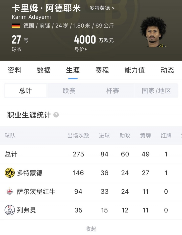 巴萨2200万欧+700万浮动签阿德耶米 罗马诺HWG确认 巴萨2200万欧+700万浮动签阿德耶米 罗马诺HWG确认