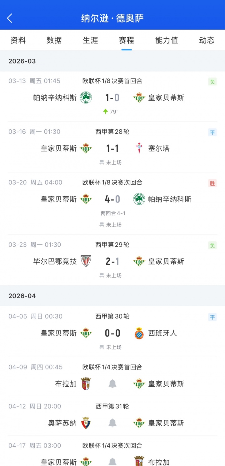 连续4场DNP!贝蒂斯中场德奥萨因与华金女儿绯闻被边缘化? 连续4场DNP!贝蒂斯中场德奥萨因与华金女儿绯闻被边缘化?