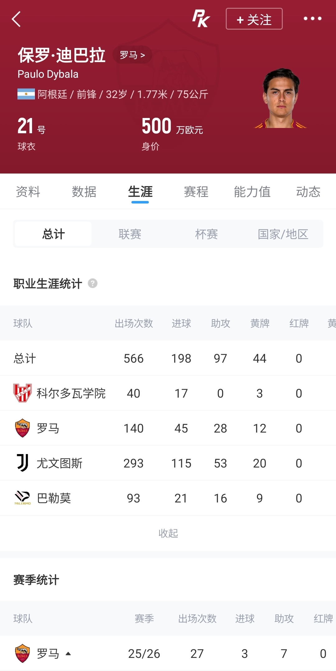官方：迪巴拉续约罗马至2027年，年薪降至300万欧