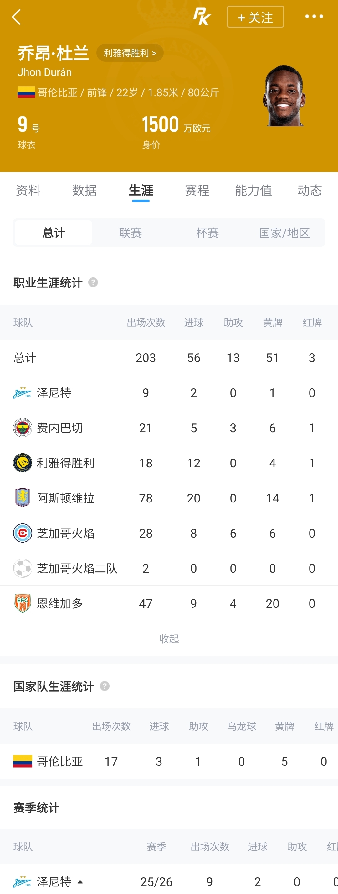 杜兰1年半换5队:7700万欧先生再遭本菲卡租借 杜兰1年半换5队:7700万欧先生再遭本菲卡租借
