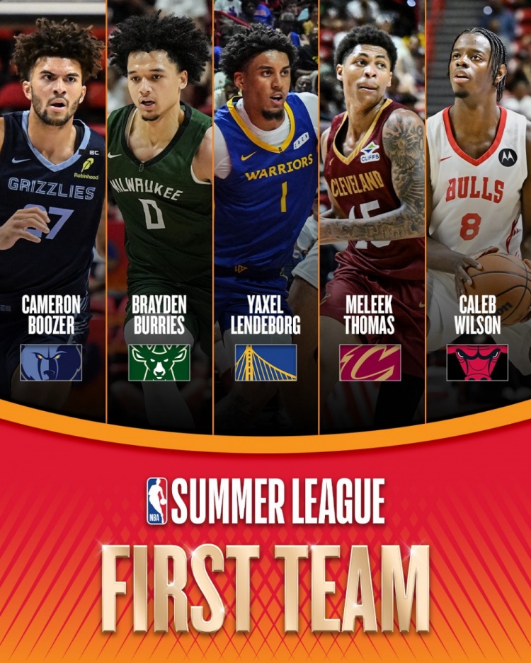NBA官方公布夏联一阵：伦德博格领衔，布泽尔、托马斯入选
