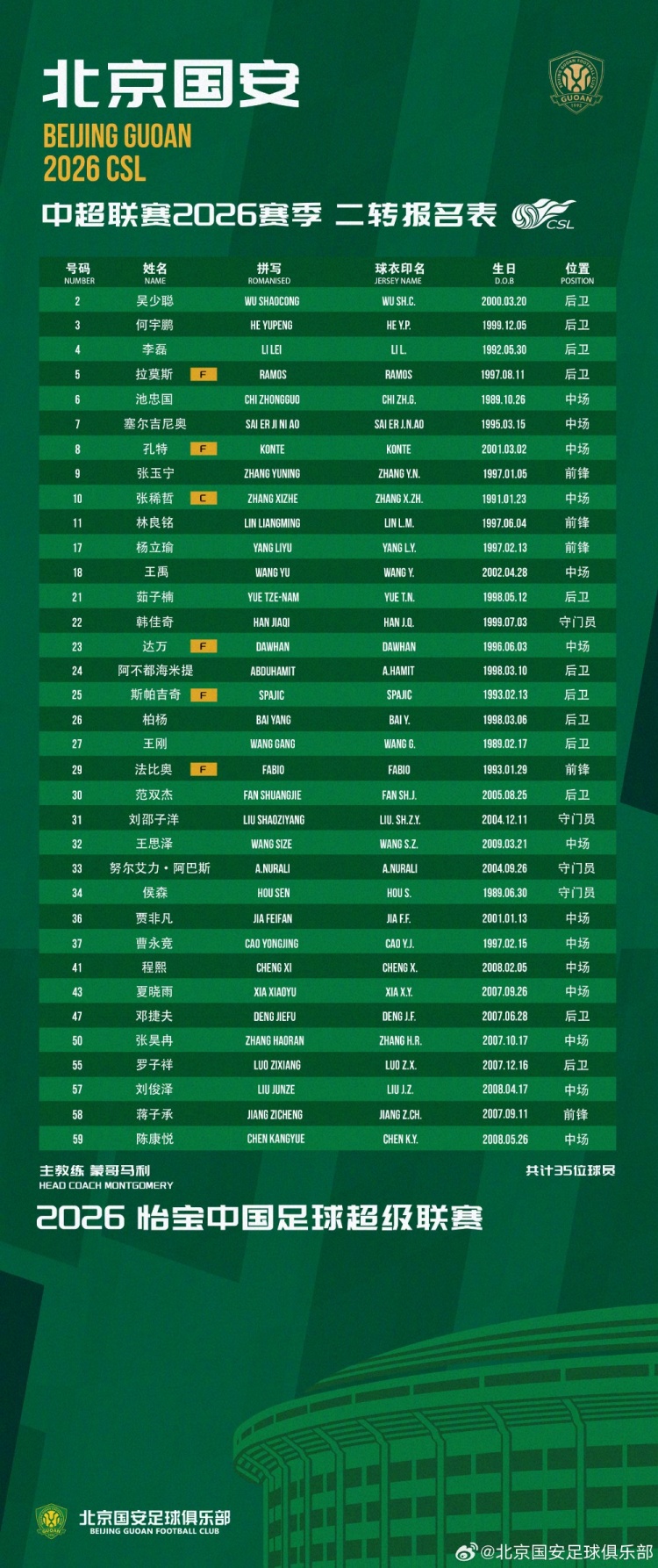 北京国安二转报名调整：补报刘邵子洋斯帕吉奇，撤销恩科洛洛