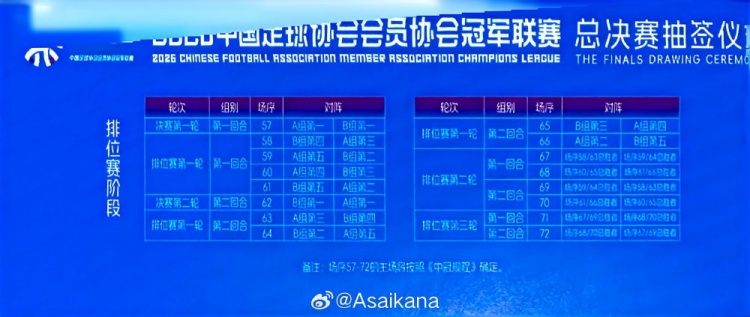 朱艺提议中冠总决赛转型整年制半职业联赛