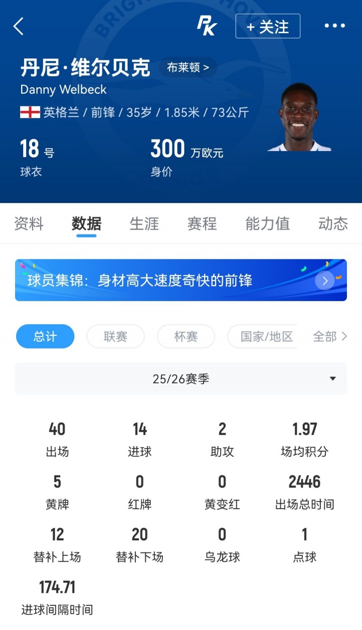罗马诺Here we go：切尔西敲定35岁维尔贝克，签约两年